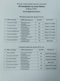 Итоги конкурса «Клавирная музыка Баха»