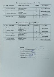 Итоги конкурса «Клавирная музыка Баха»