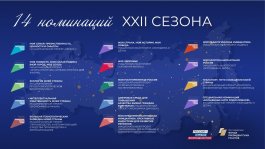  Всероссийский конкурс «Моя страна — моя Россия»