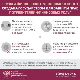 Решение спора с кредитным потребительским кооперативом без суда