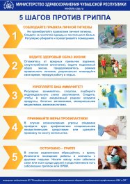 Информационные материалы по профилактике гриппа и новой коронавирусной инфекции COVID-19.
